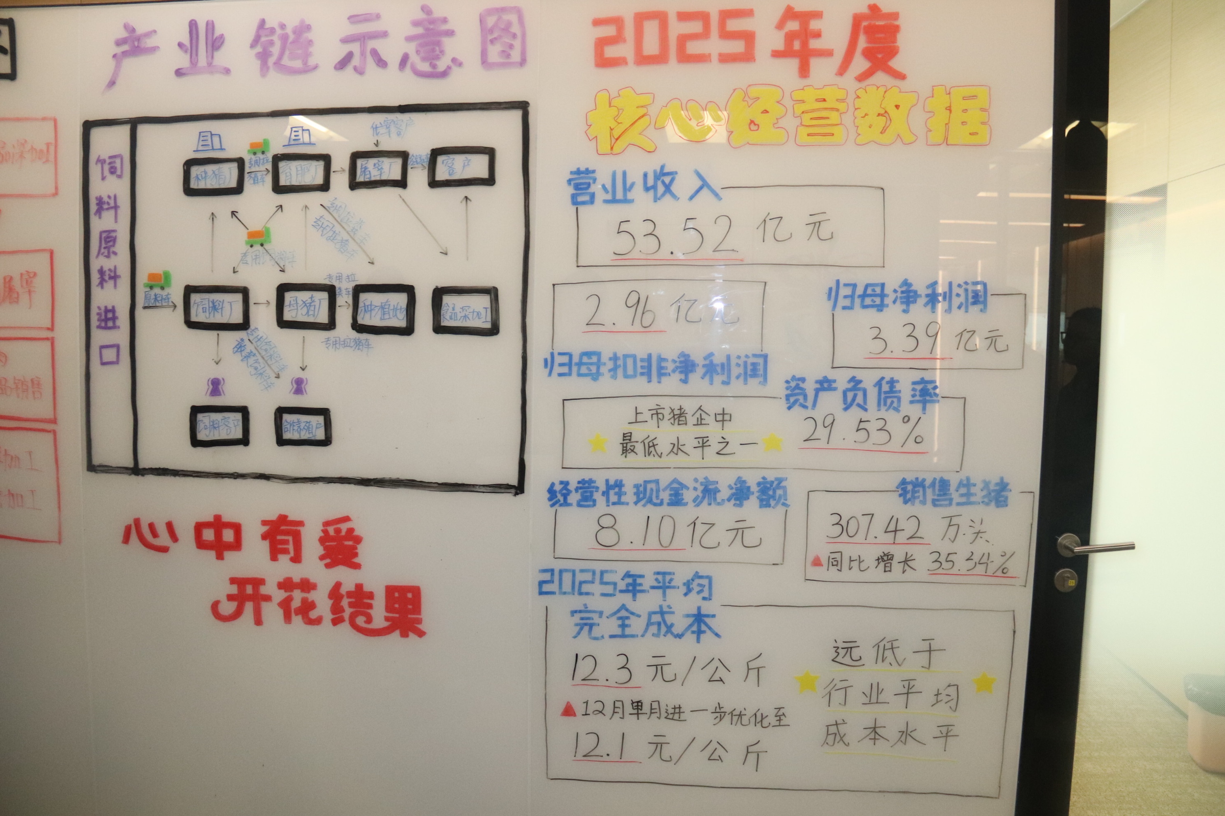 7.28神农集团参观(2).jpg
